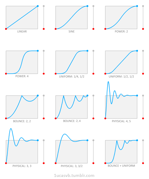 Featured image of post Momentum – Unity Timing Asset